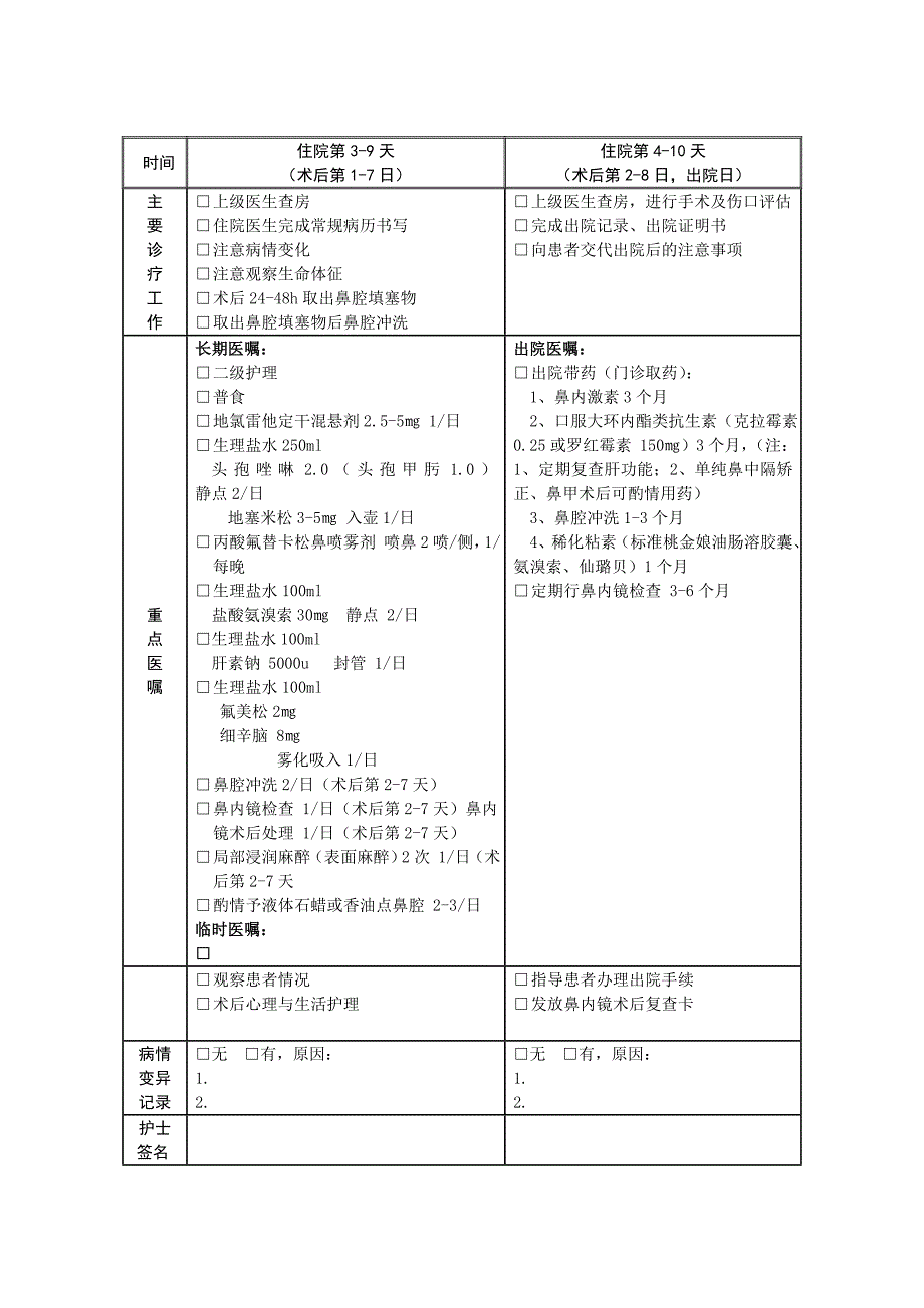 慢性鼻-鼻窦炎临床路径表单(最终稿).doc_第3页