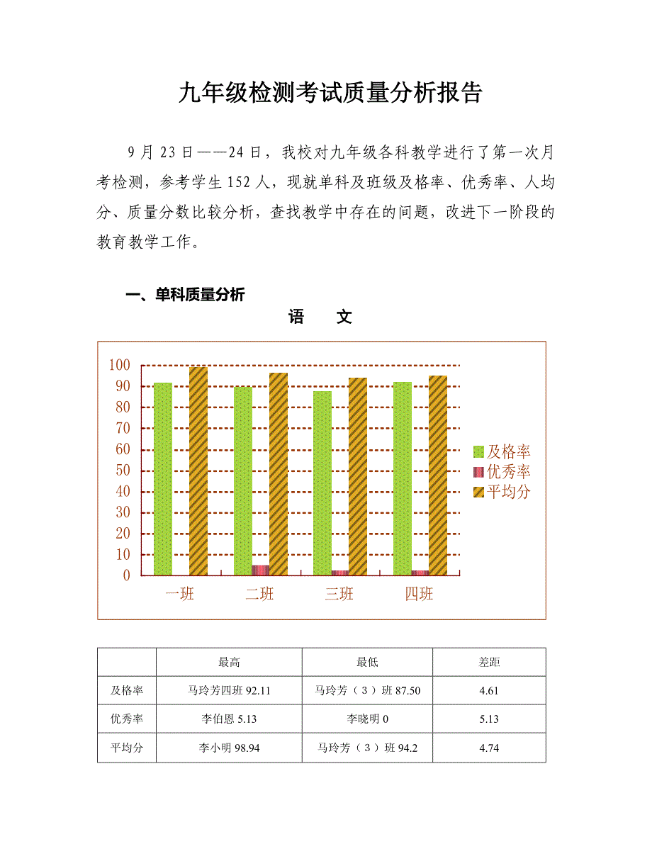 九年级月考质量分析1审_第1页