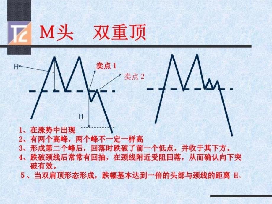 最新实训-14画线K线分析PPT课件_第4页