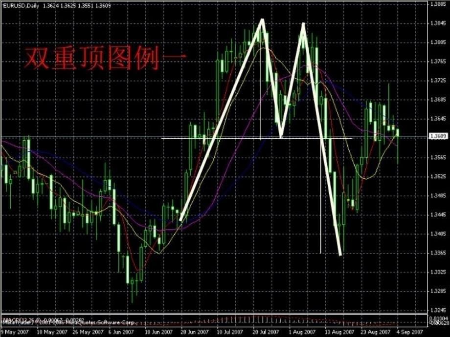 最新实训-14画线K线分析PPT课件_第5页