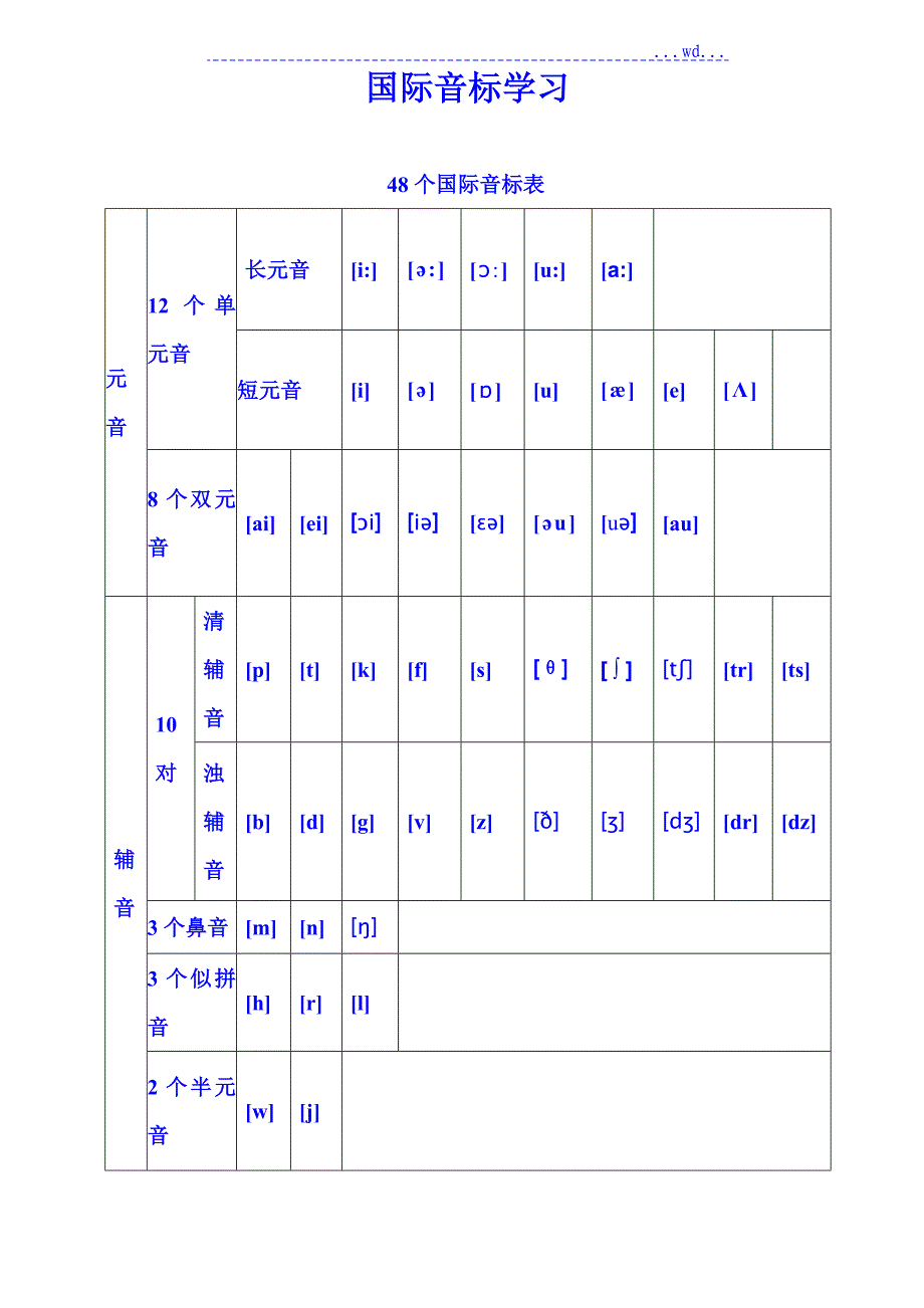 48个国际音标表打印版已整理_第1页