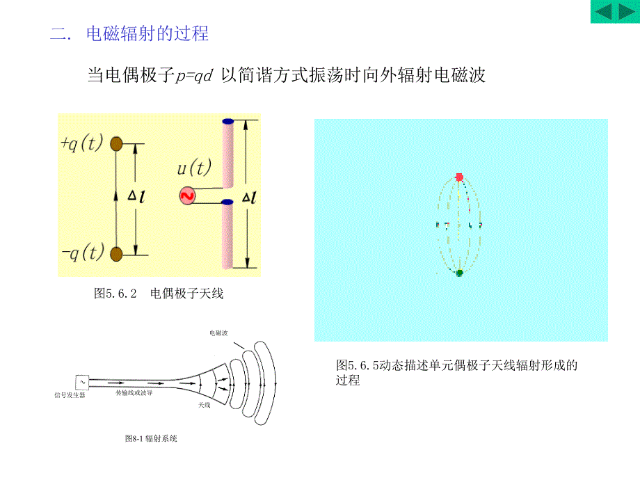 电磁能量辐射与天线_第3页