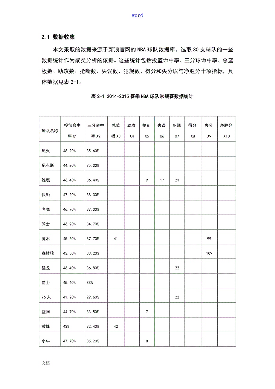 NBA球队实力聚类分析报告_第2页