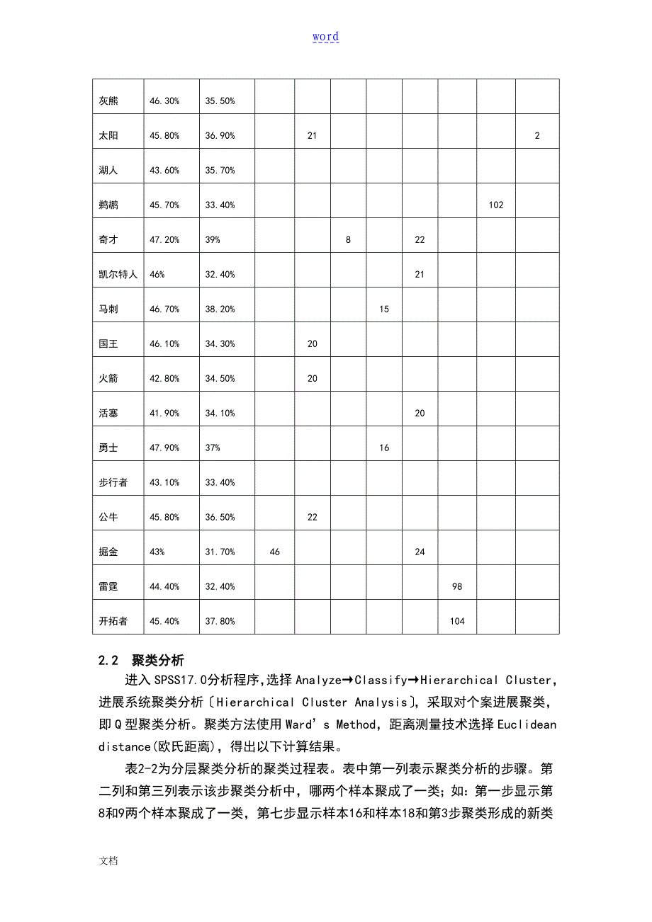 NBA球队实力聚类分析报告_第3页