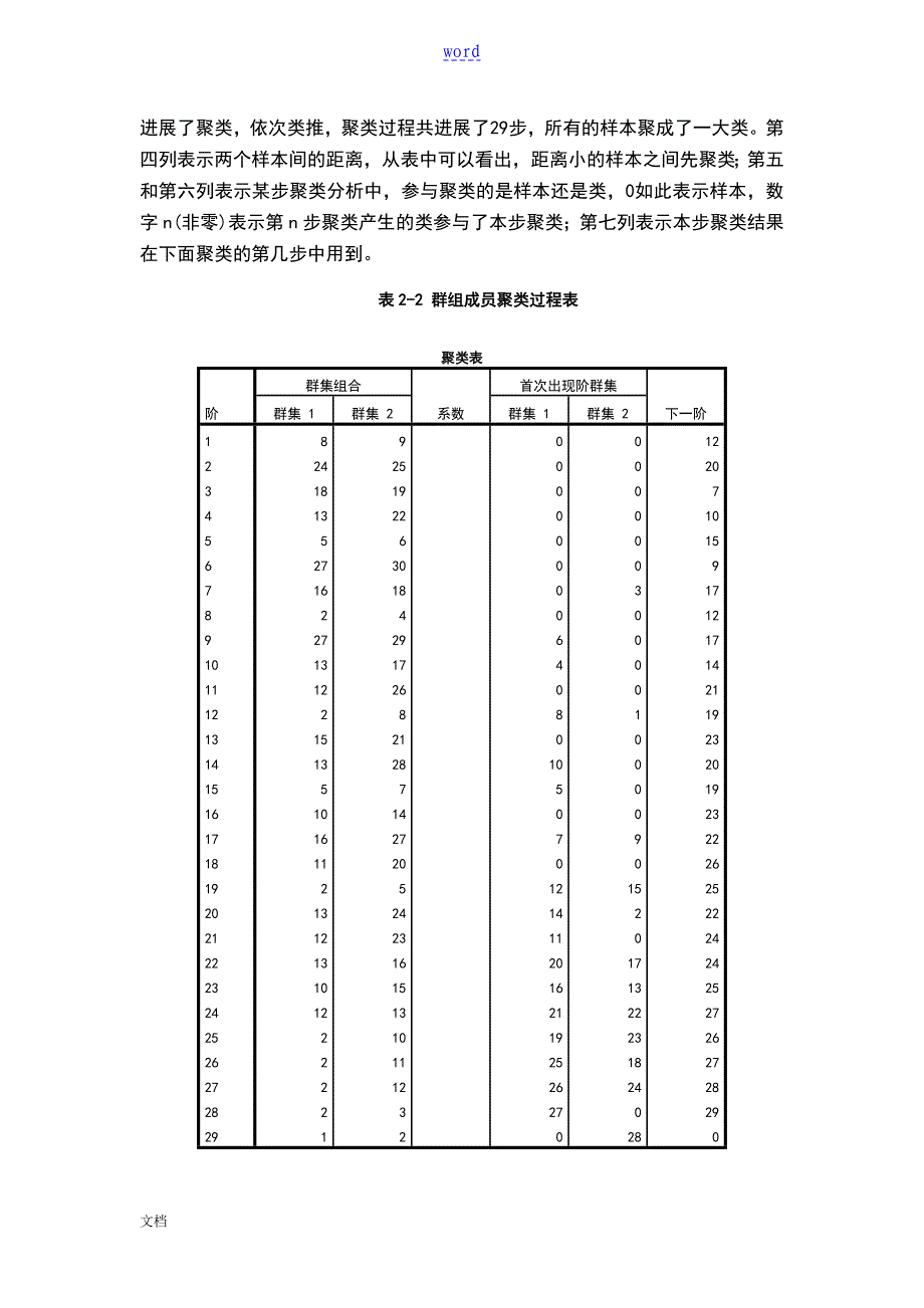 NBA球队实力聚类分析报告_第4页