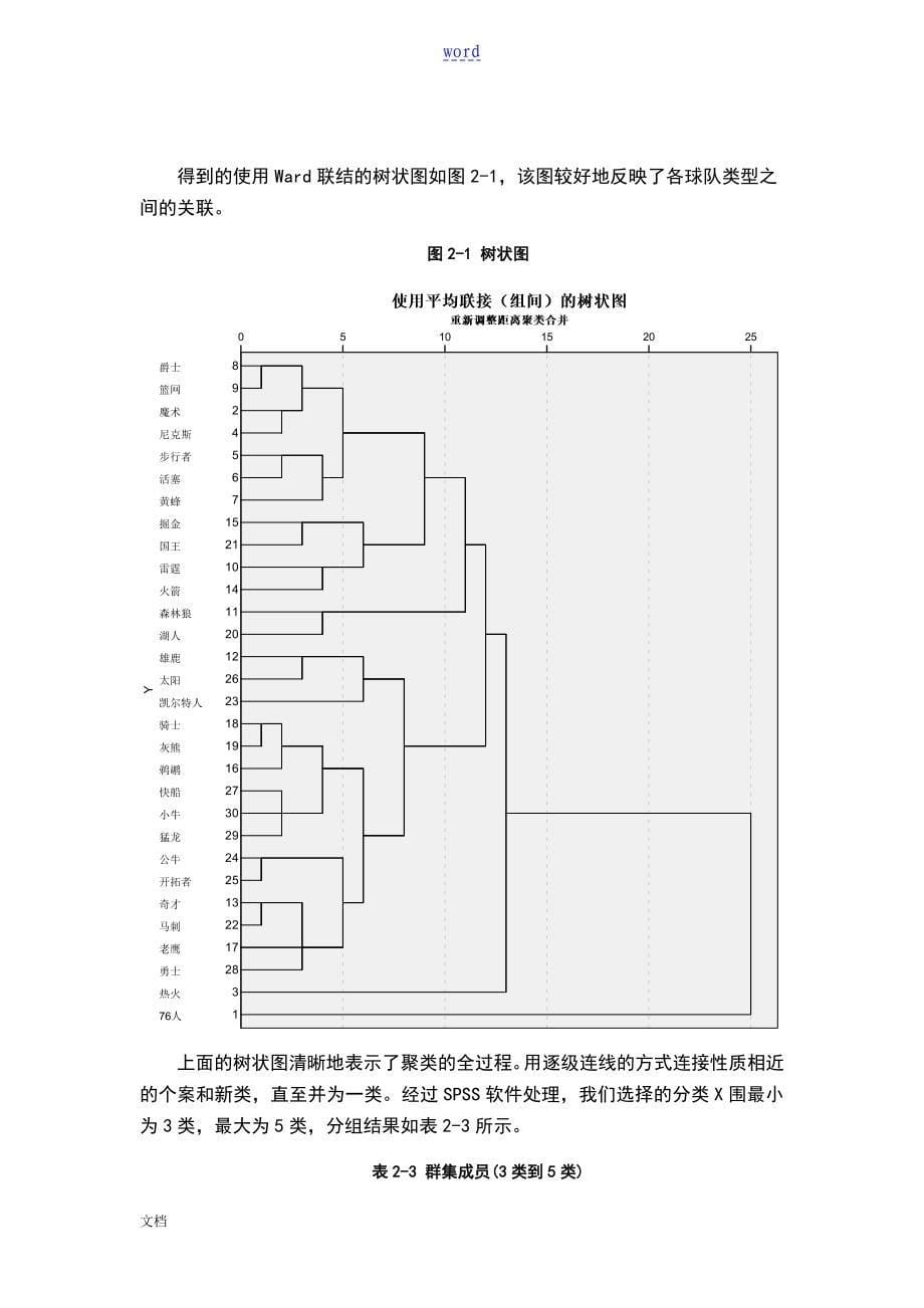 NBA球队实力聚类分析报告_第5页