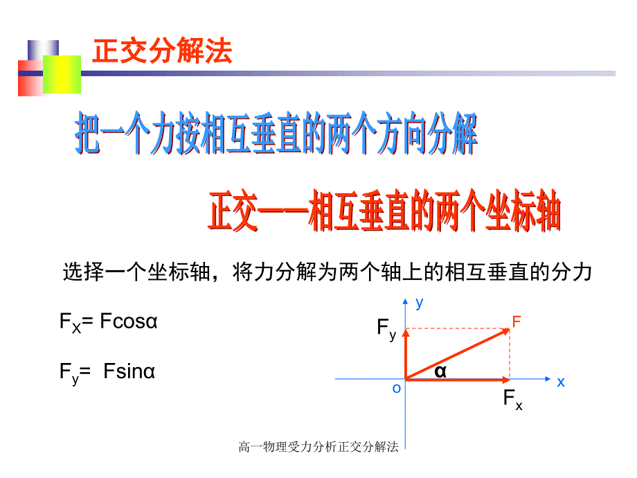 高一物理受力分析正交分解法课件_第2页