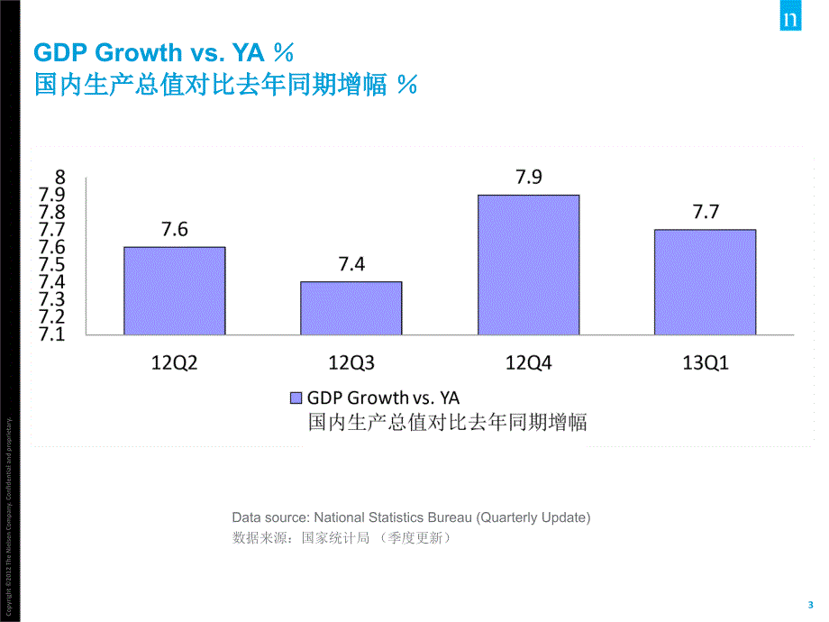 X年5月全国快速消费品品类经营回顾_第3页