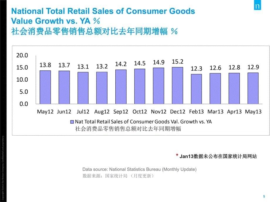 X年5月全国快速消费品品类经营回顾_第5页