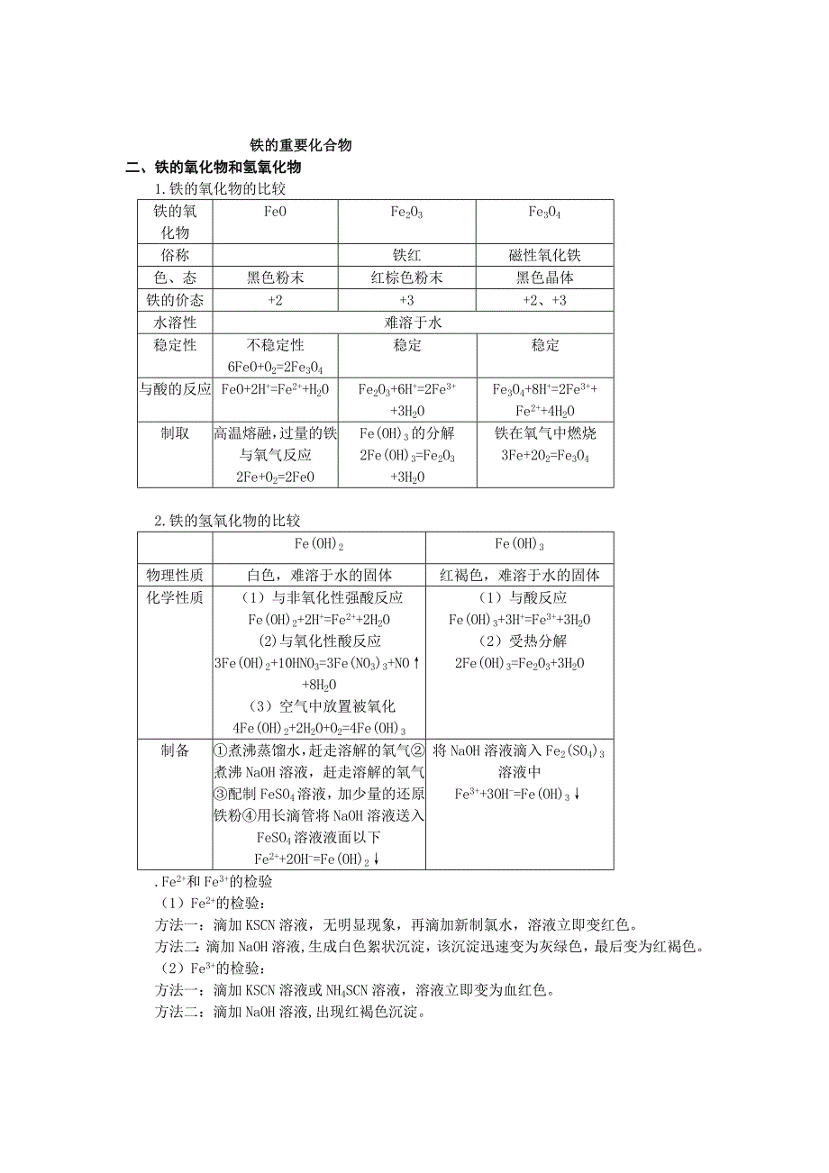 金属及其化合物知识点总结及习题_第4页