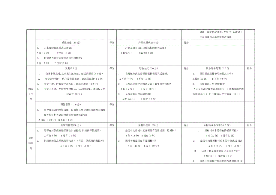 供应商综合评价表93178_第4页