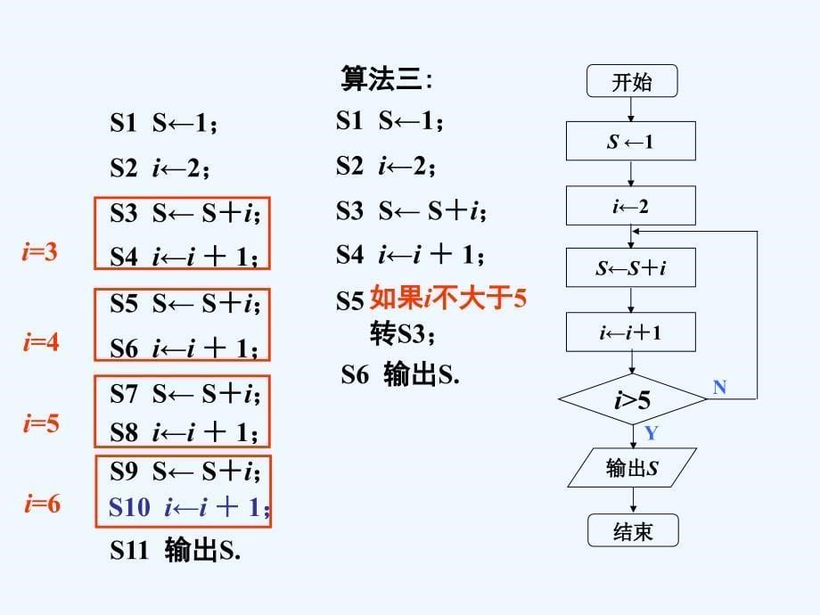 高中数学 1.2.3《循环结构1》课件 苏教版必修3_第5页