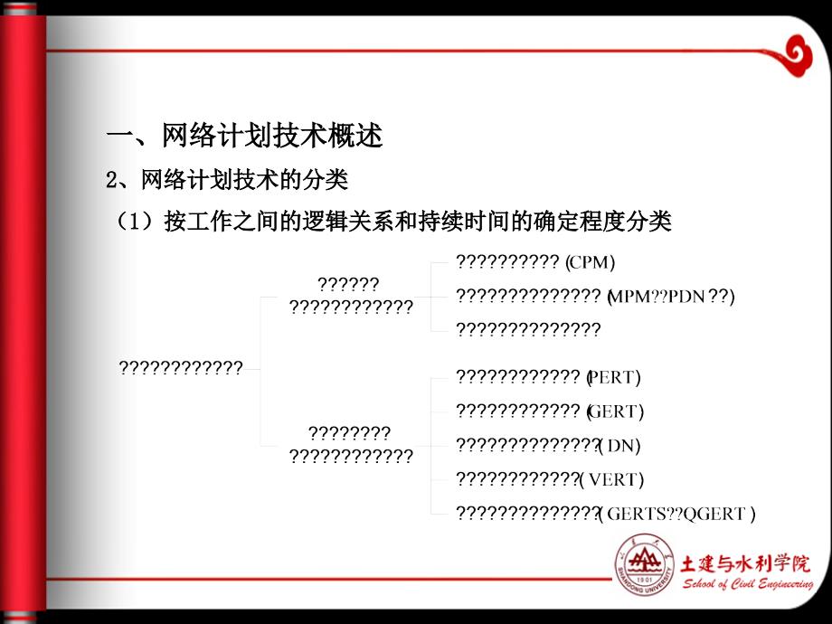 网络计划技术与建设项目进度管理教材_第4页