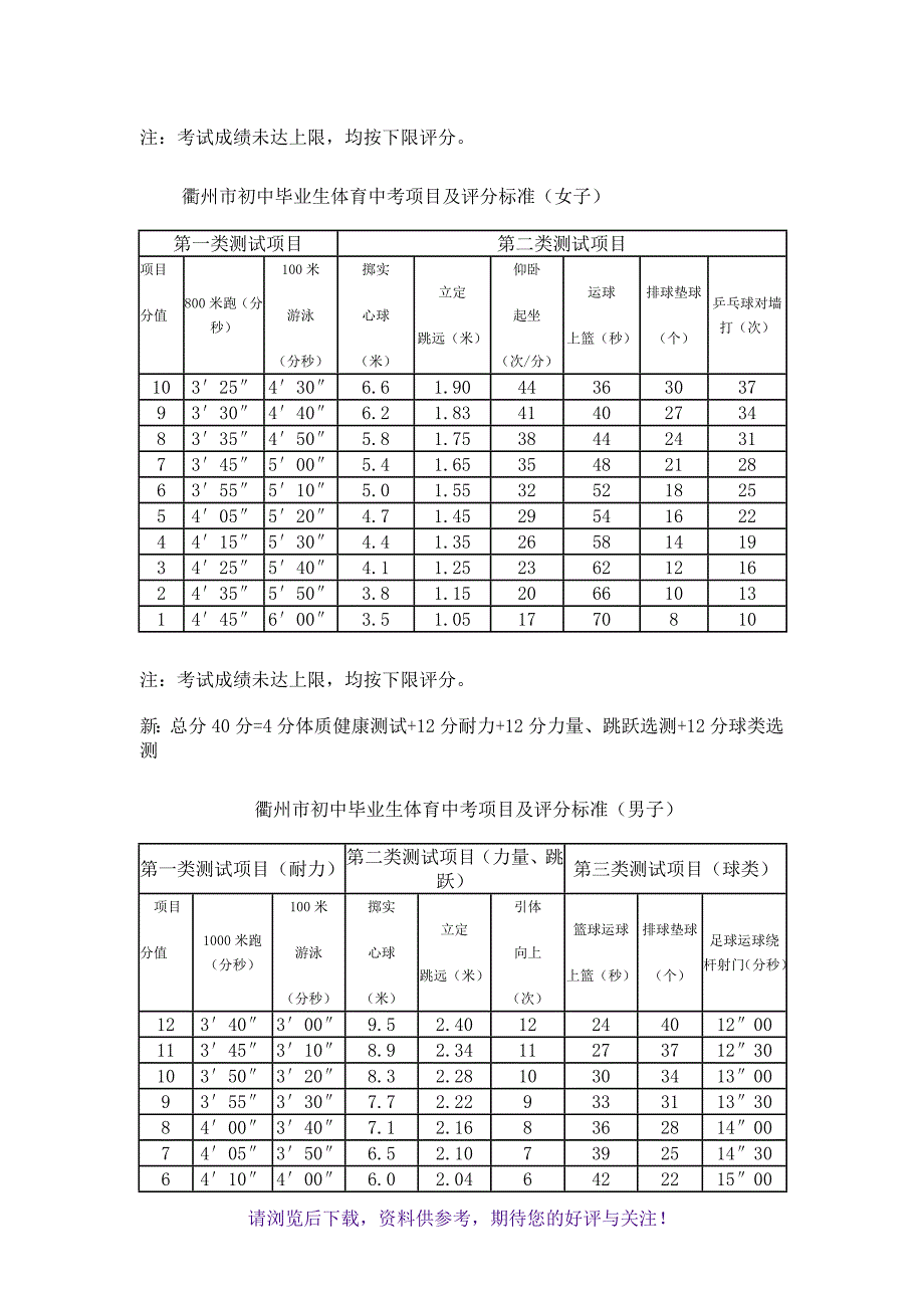 体育中考改革对我校初中体育教学的影响_第3页