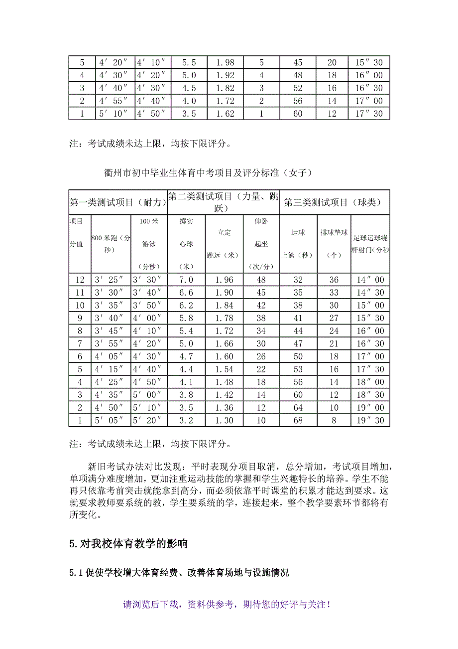 体育中考改革对我校初中体育教学的影响_第4页