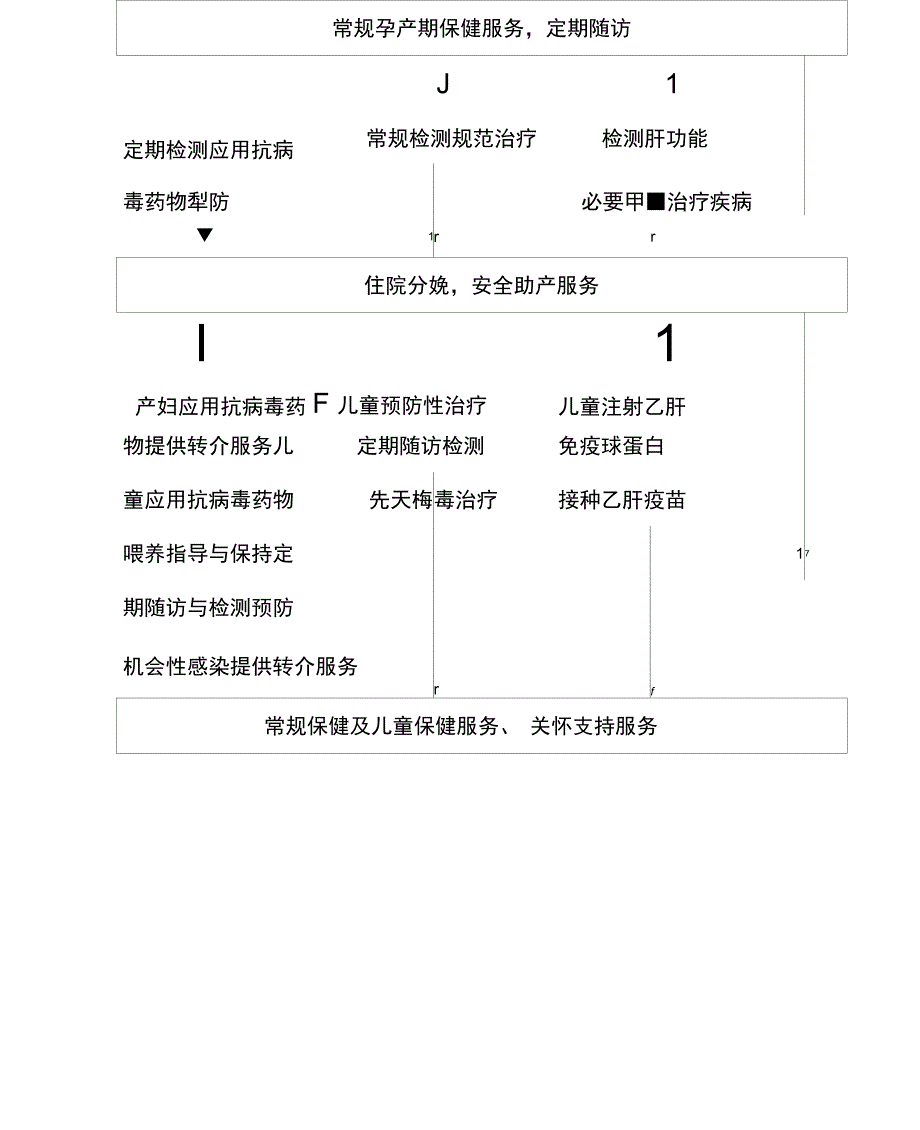 预防艾梅乙母婴传播服务流程_第3页