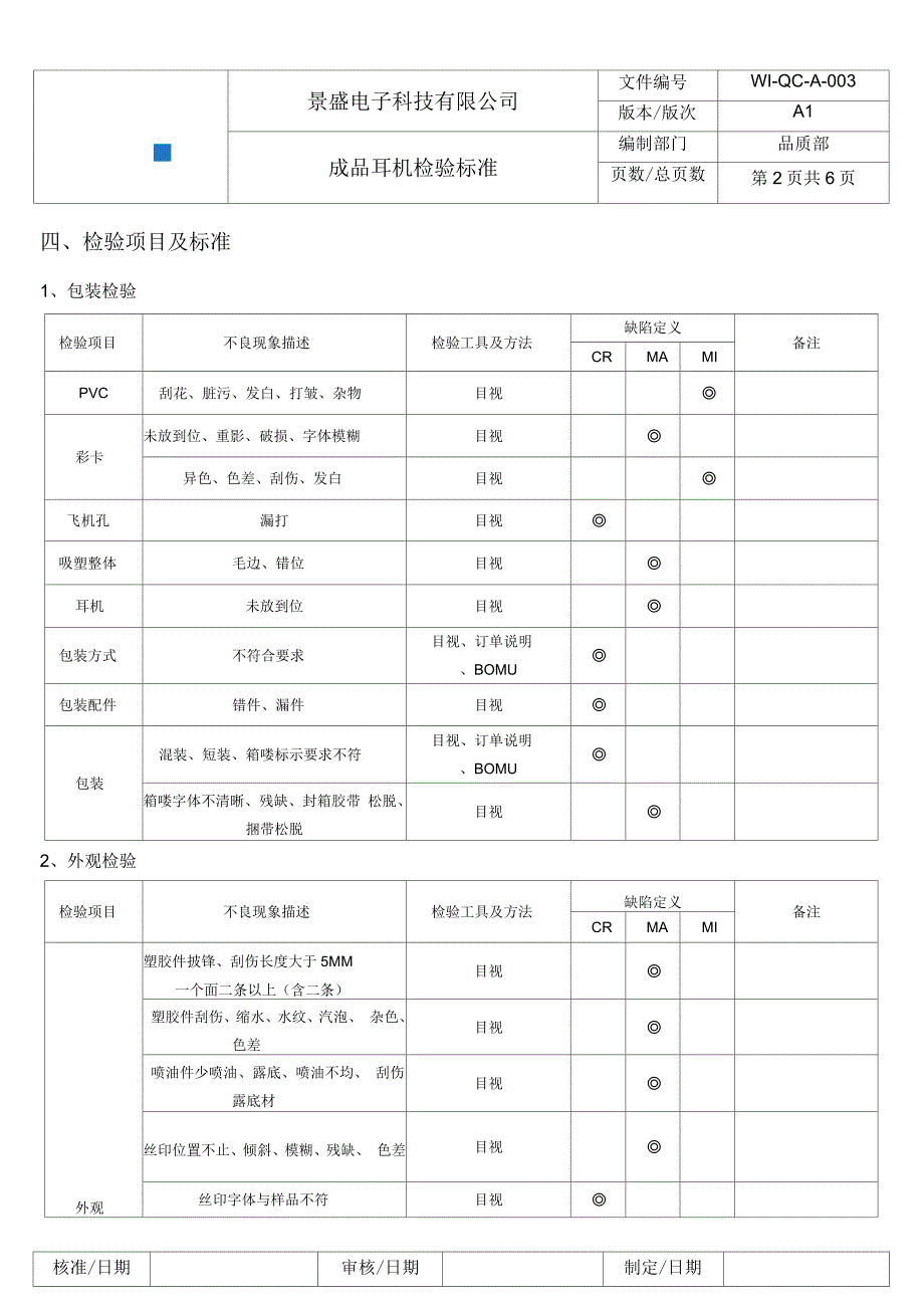 成品耳机检验标准_第3页