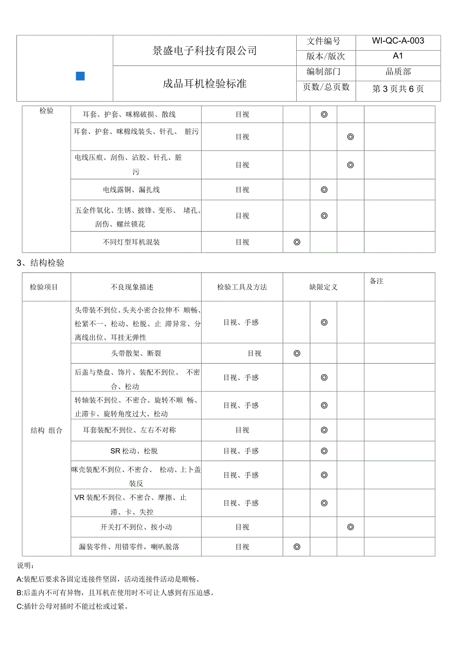 成品耳机检验标准_第4页