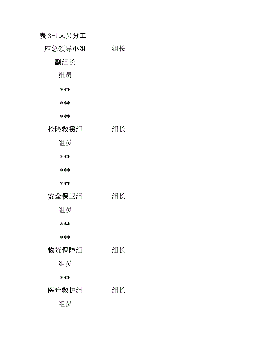 【桌面推演】森林火灾事故桌面_第3页