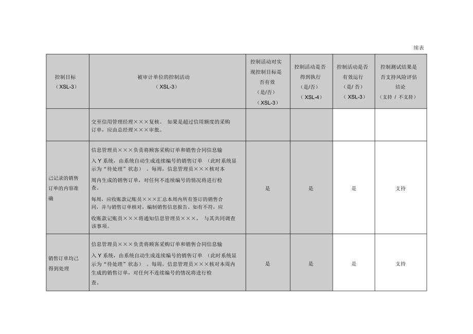 销售与收款循环测试底稿_第4页