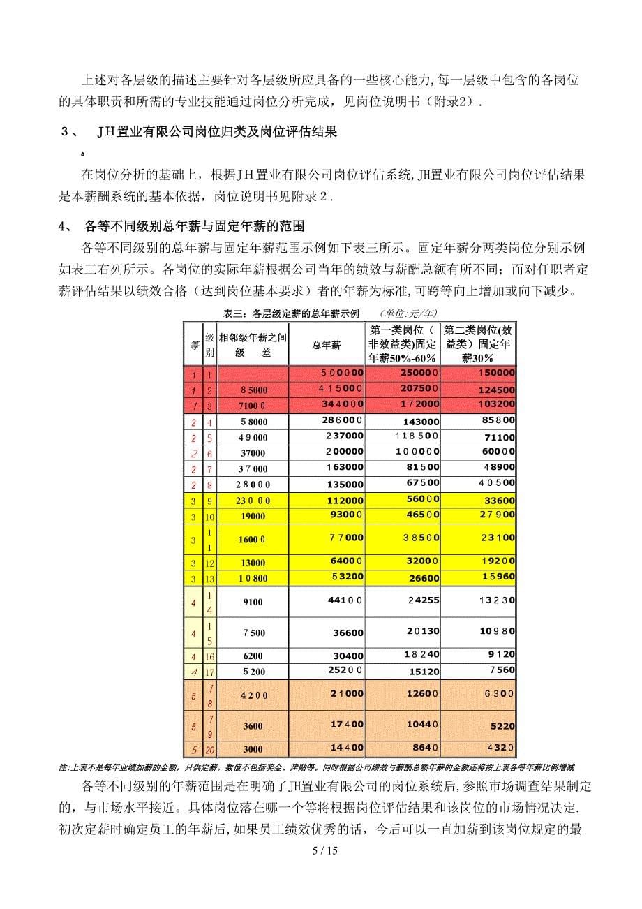 JH置业有限公司薪酬设计方案_第5页