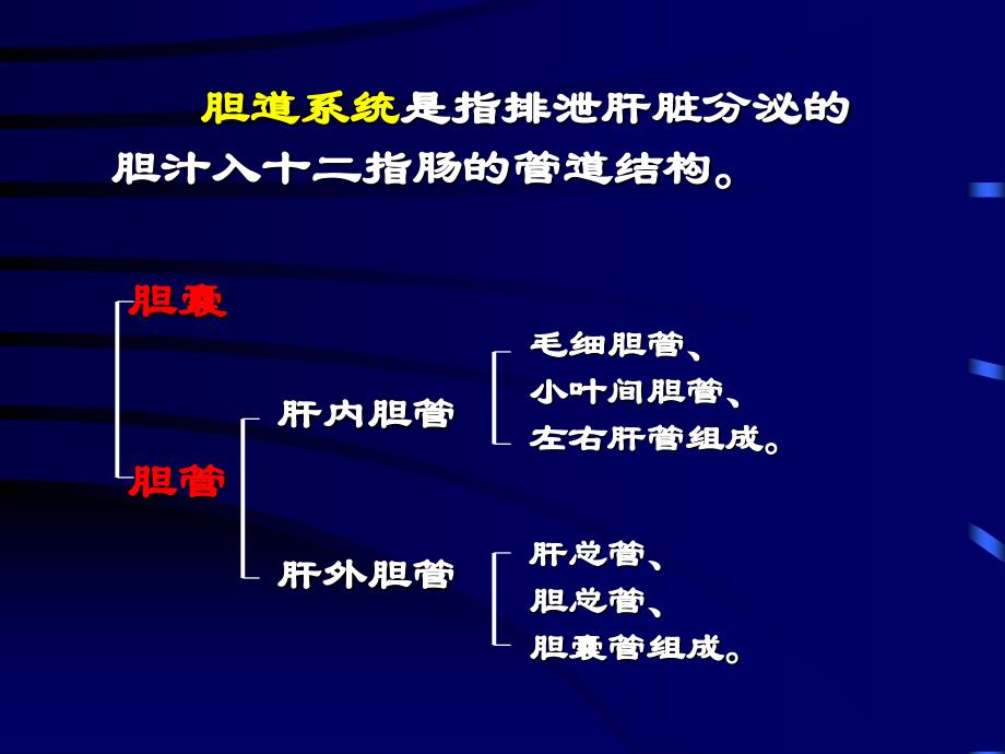 胆囊癌超声表现_第3页