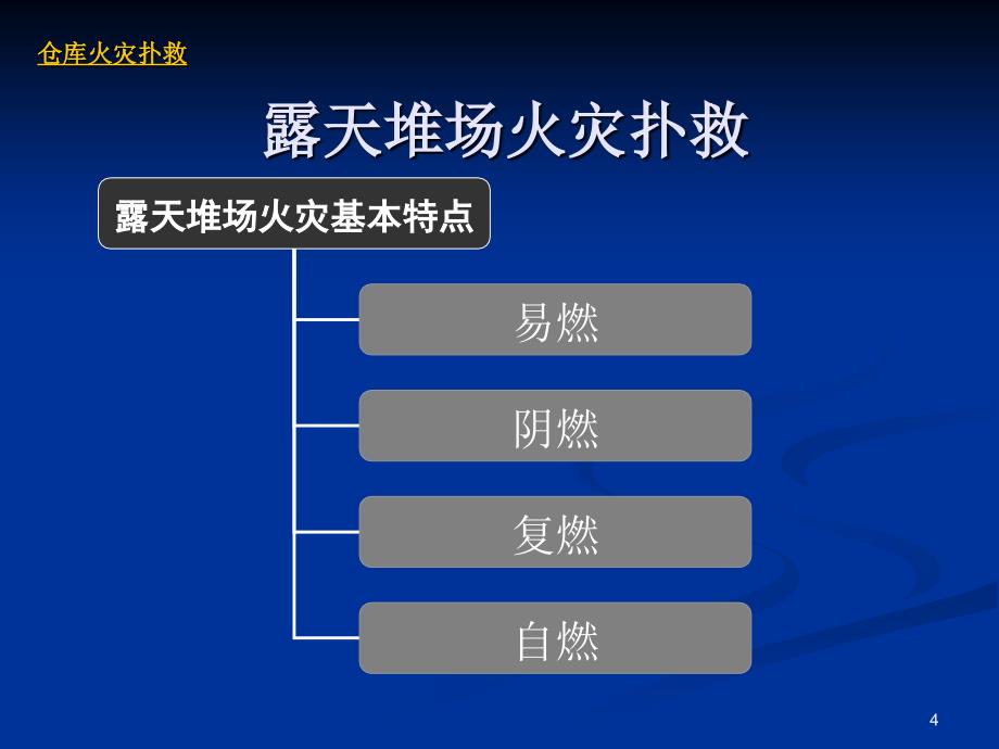 仓库火灾扑救仓库消防应急预案各类行业仓库火灾处理方法培训ppt_第4页