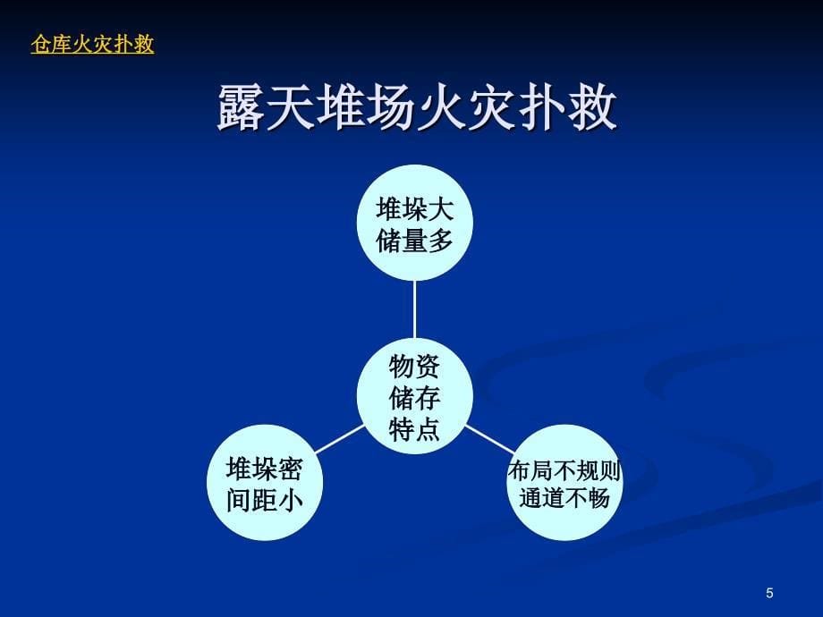 仓库火灾扑救仓库消防应急预案各类行业仓库火灾处理方法培训ppt_第5页