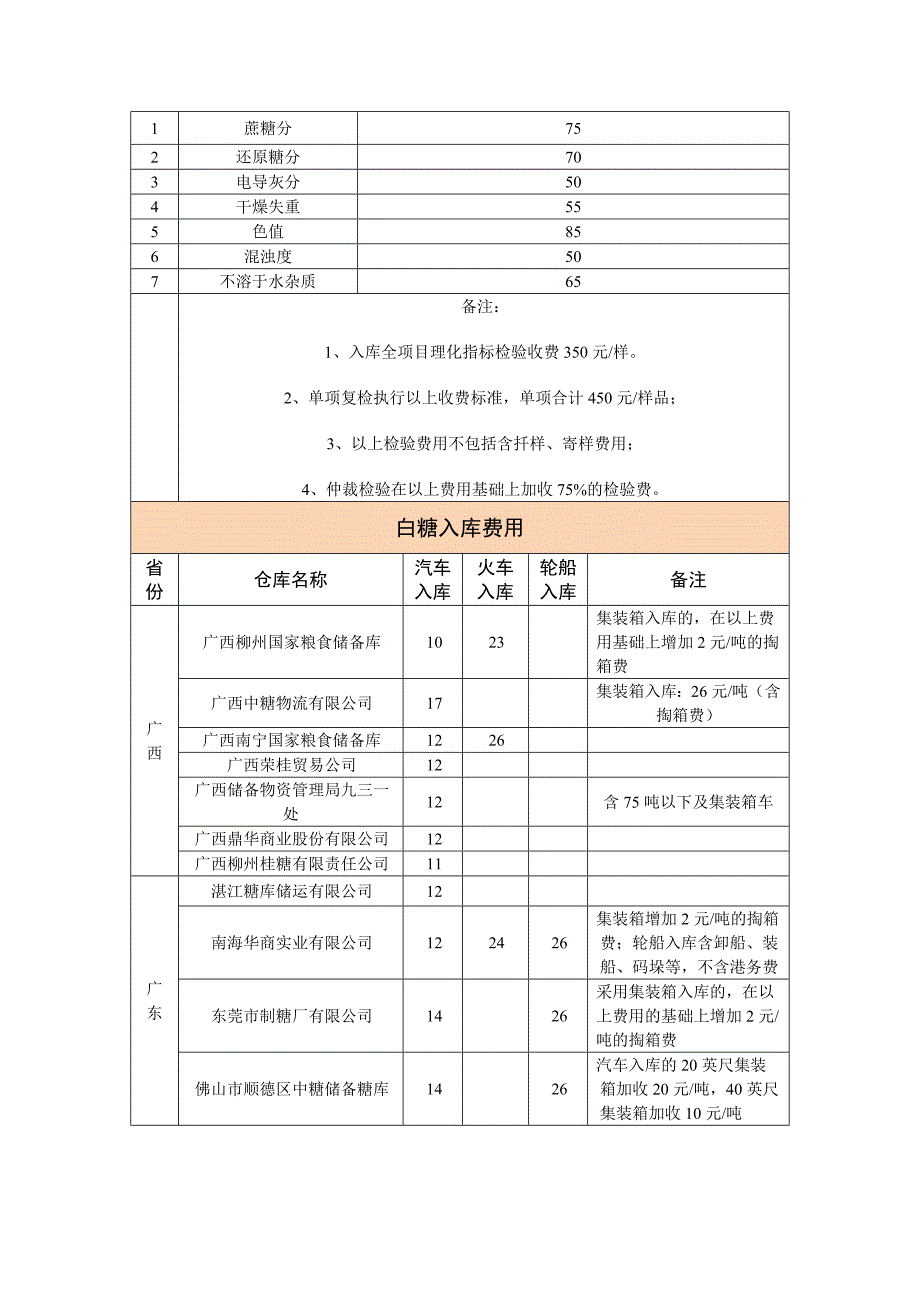 郑州商品交易所白糖交割相关费用_第2页