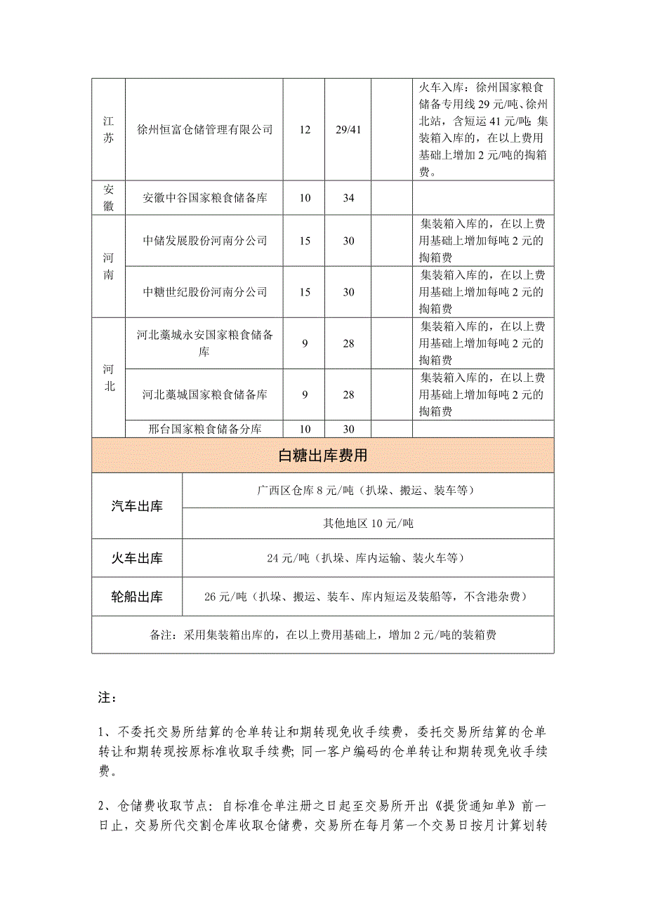 郑州商品交易所白糖交割相关费用_第4页