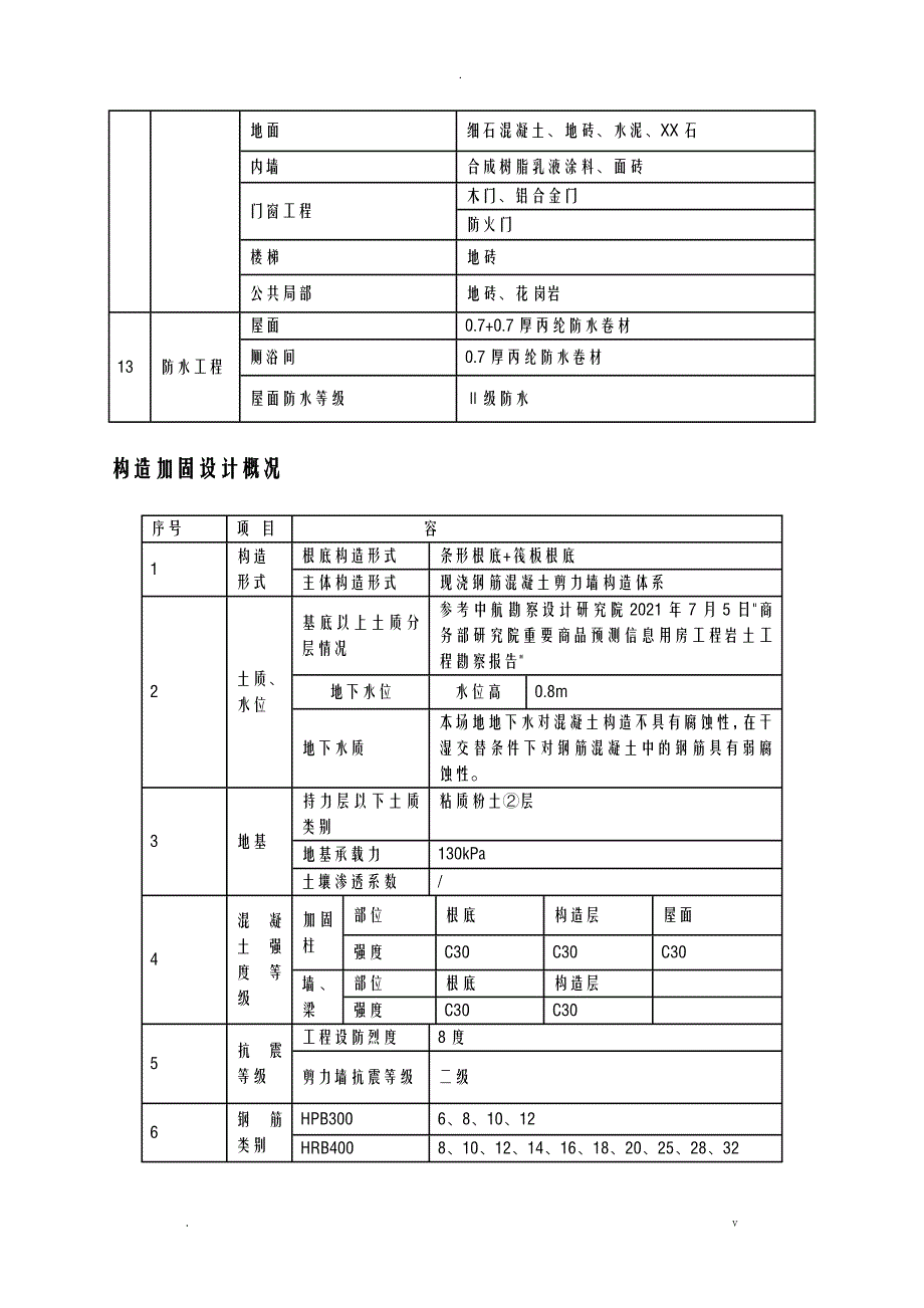 见证取样送检计划_第3页