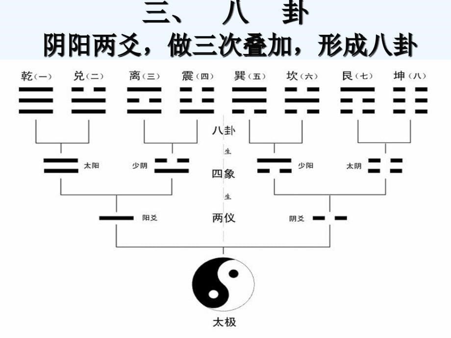 周易入门知识_第5页