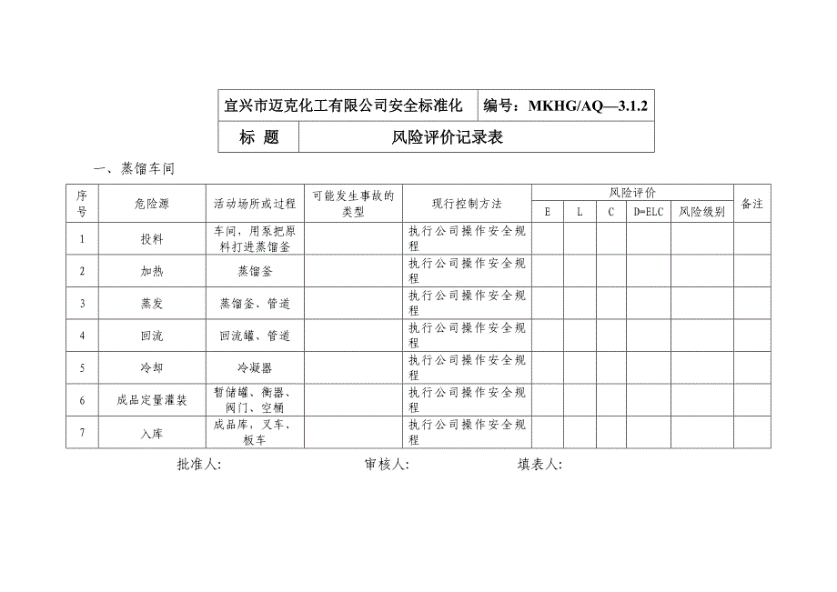 风险评价记录表_第1页