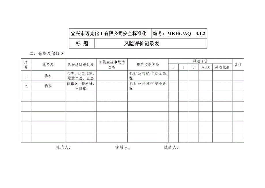 风险评价记录表_第2页