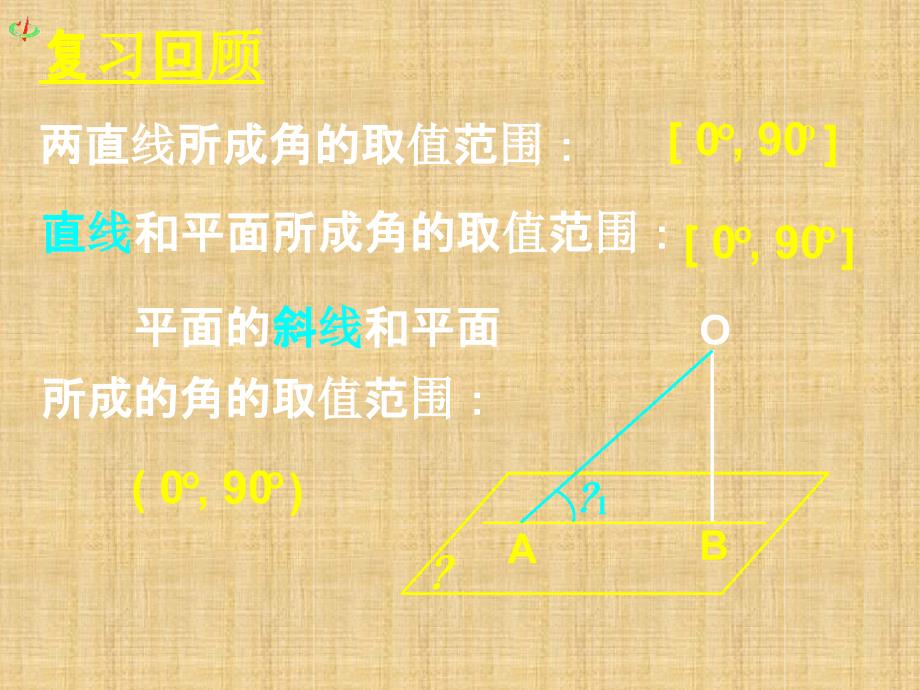 232平面与平面垂直的判定77287精编版_第2页