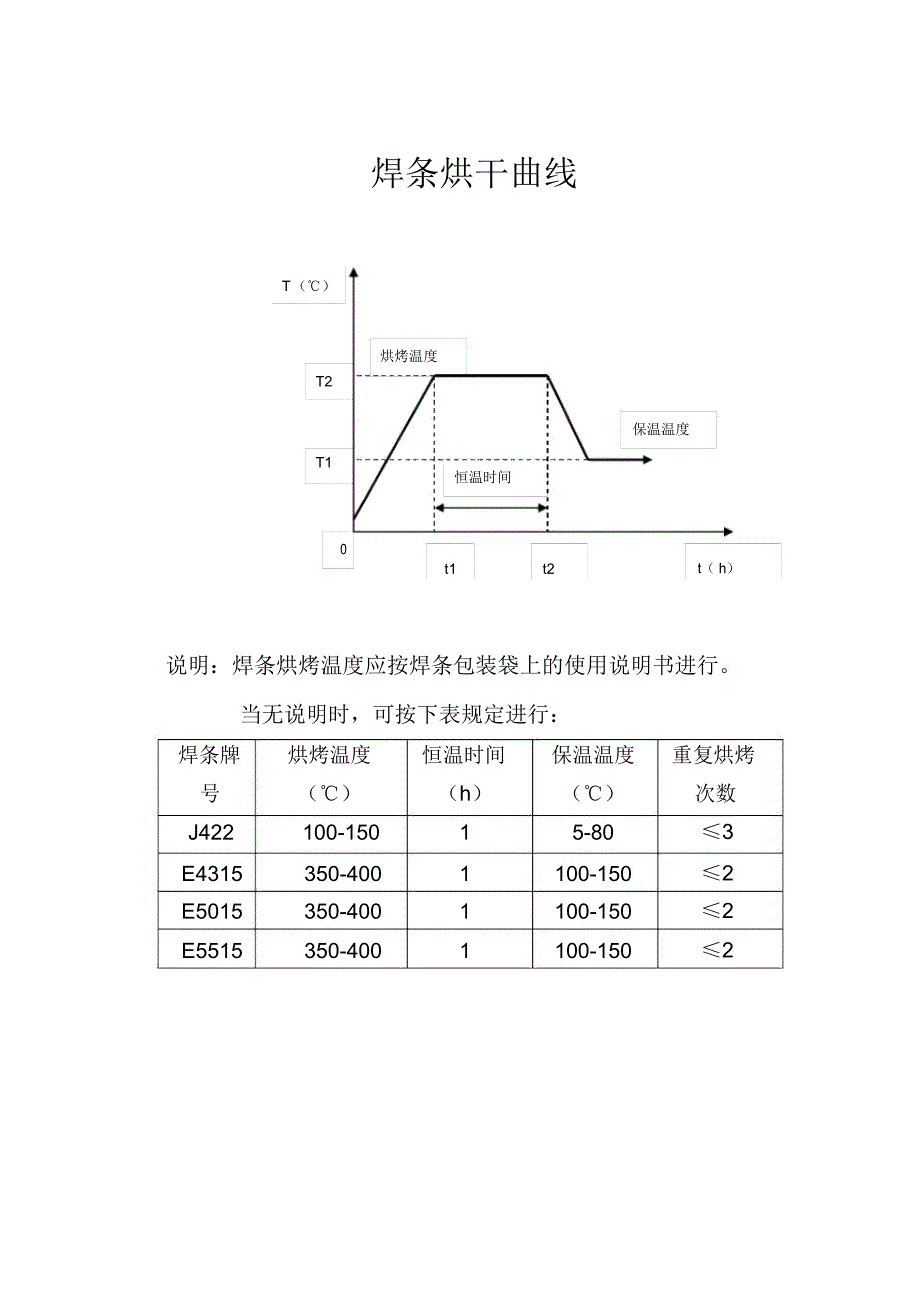 焊条烘干曲线_第1页
