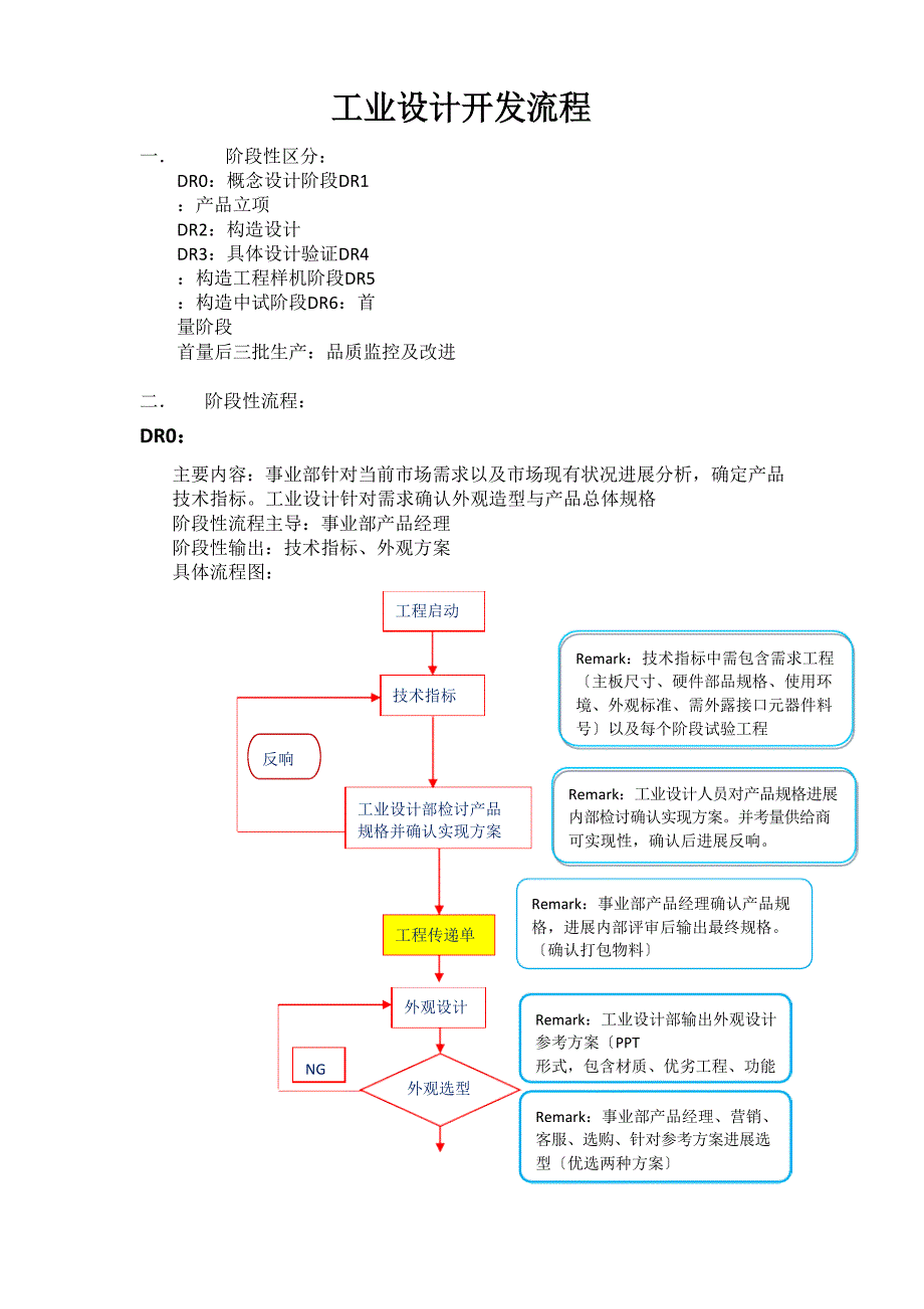 工业设计开发流程_第1页