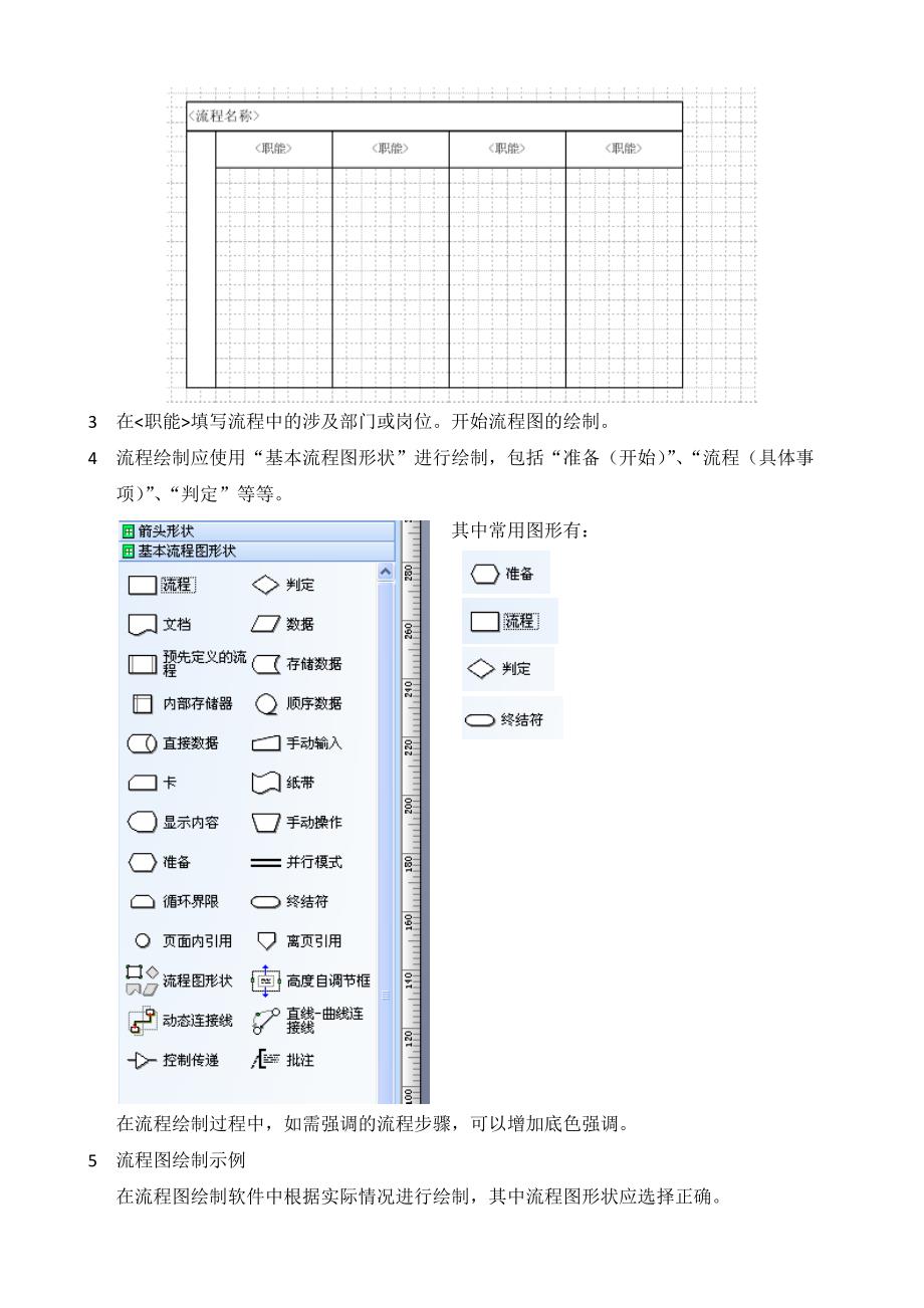 流程图的画法及要求_第2页