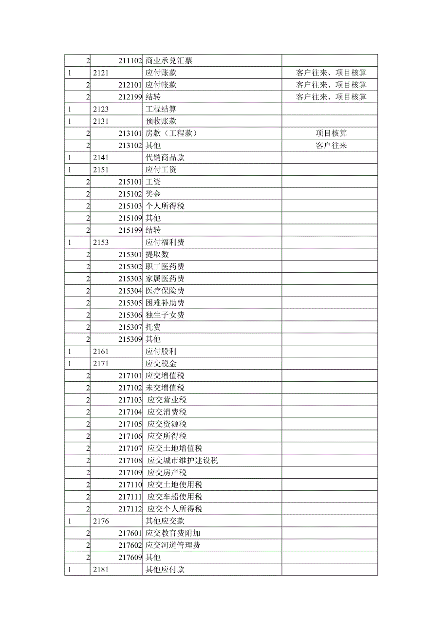 房地产会计核算规定.doc_第4页