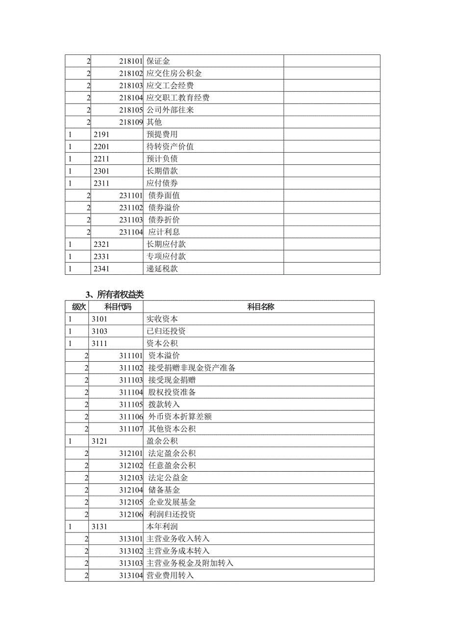 房地产会计核算规定.doc_第5页