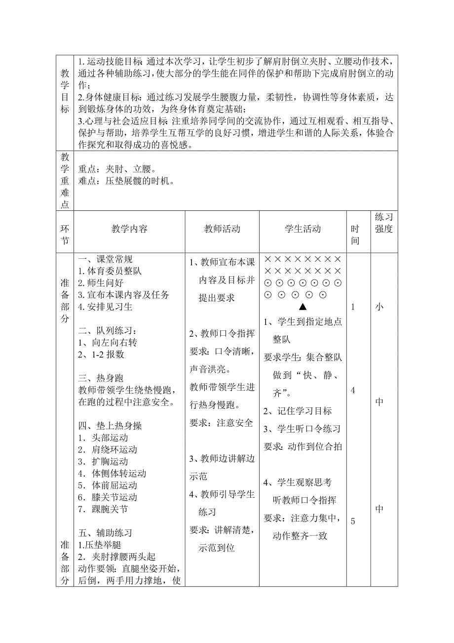 肩肘倒立教学设计_第4页