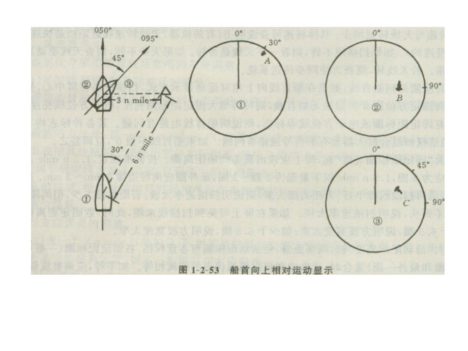 第八节雷达显示方式_第3页