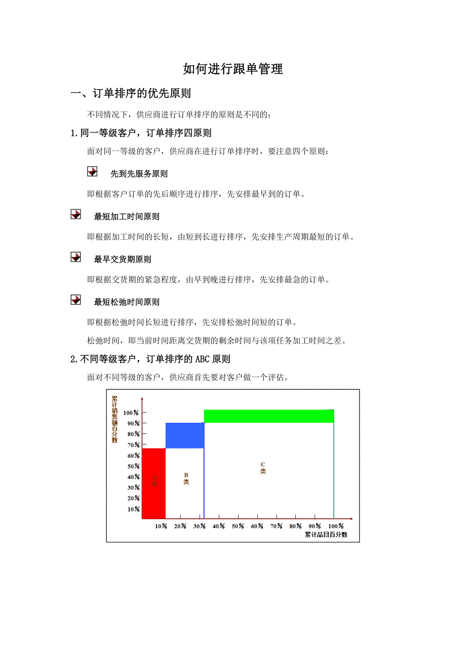 如何进行跟单管理_第1页