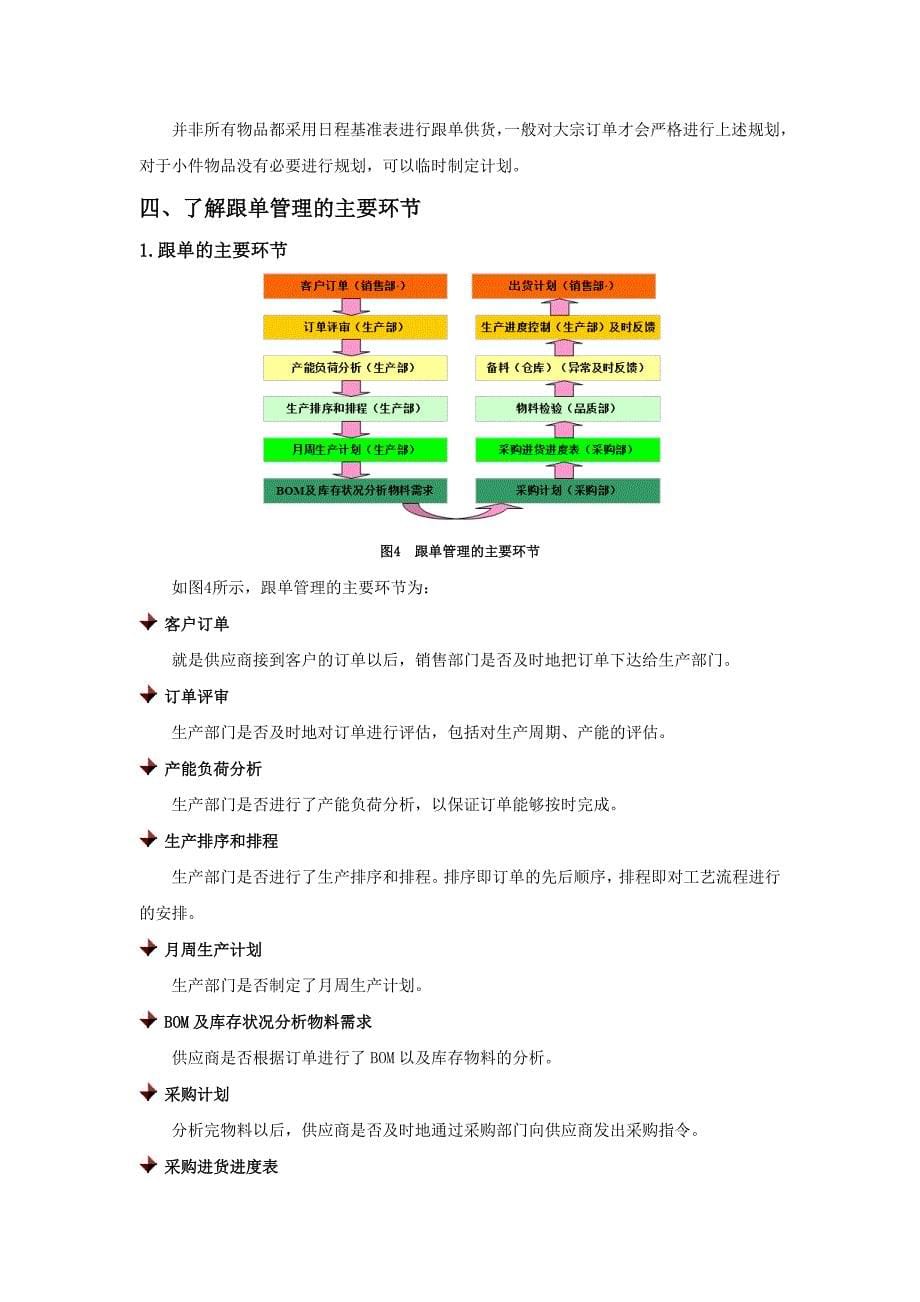 如何进行跟单管理_第5页