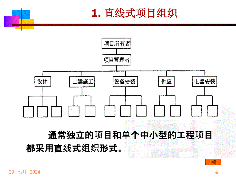 第五章工程项目组织结构.课件_第4页