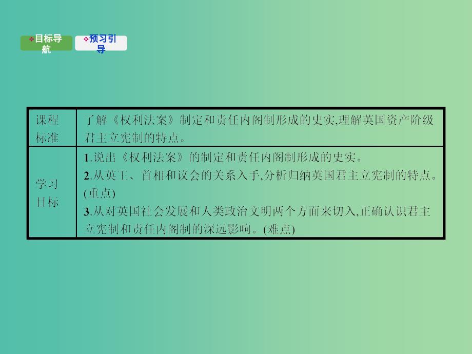 高中历史 7.1英国代议制的确立与完善课件 人民版必修1.ppt_第3页