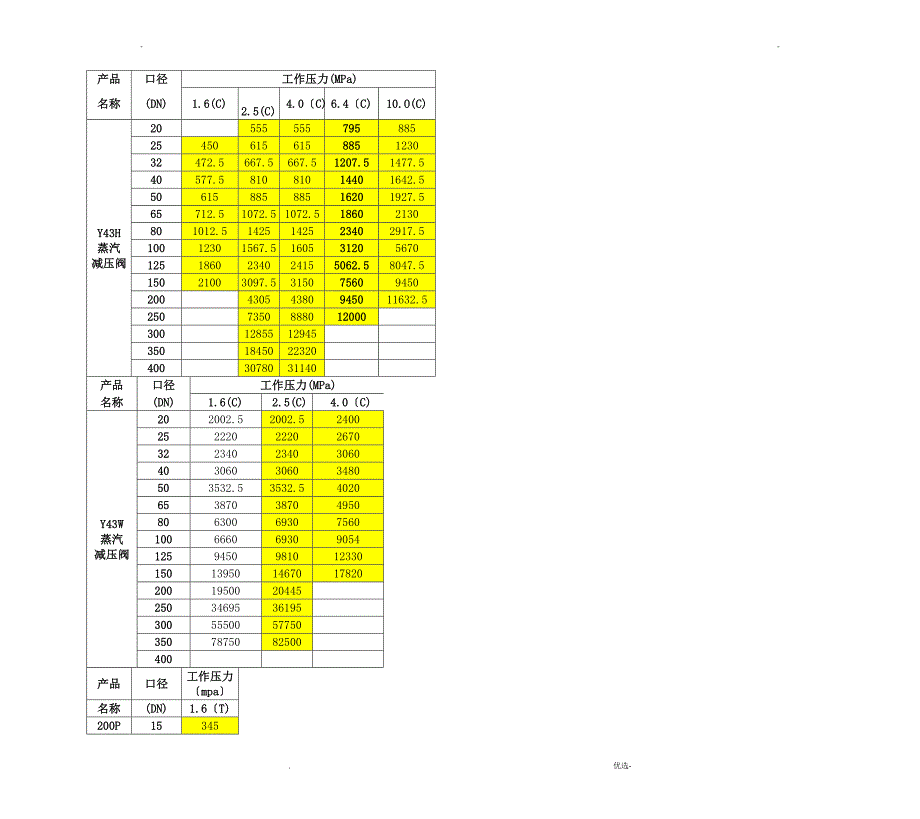 电动双座蒸汽减压阀Y945H电动双座蒸汽减压阀_第4页