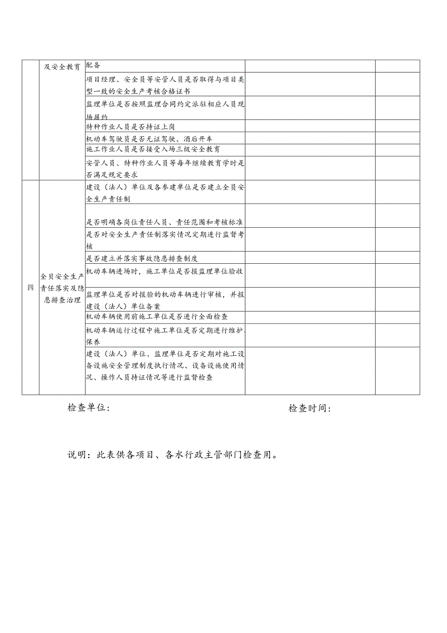 水务建设工程施工现场交通安全专项整治行动检查用表_第2页