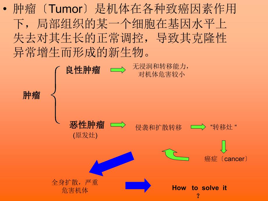 siRNA用于肿瘤抑制的生物学原理_第2页