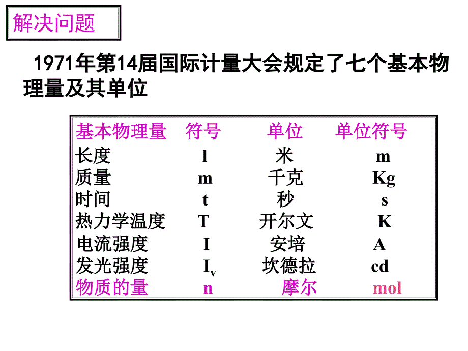 教学课件第一单元丰富多彩的化学物质_第4页